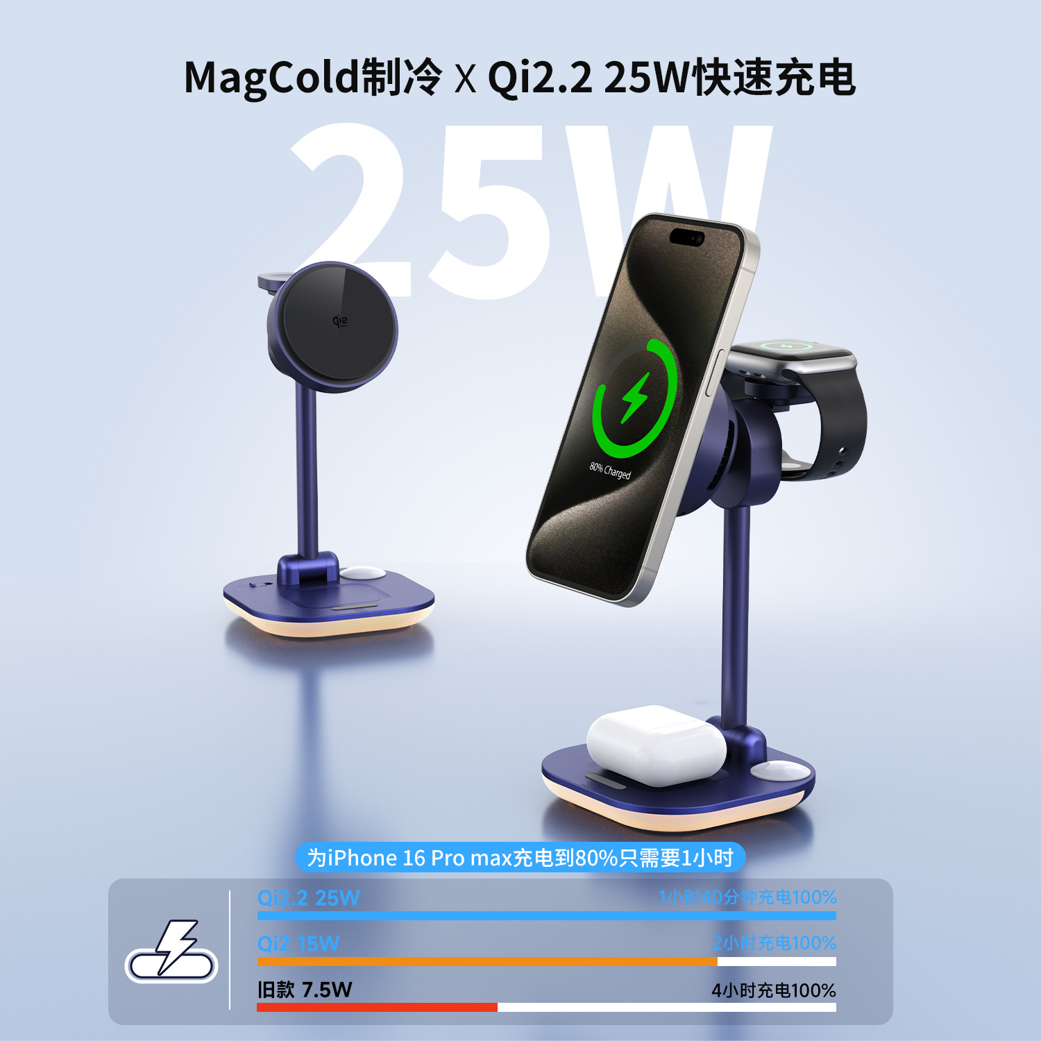 QI2.2 wireless charger 25W phone semiconductor cooling LED human sensor night light multifunctional
