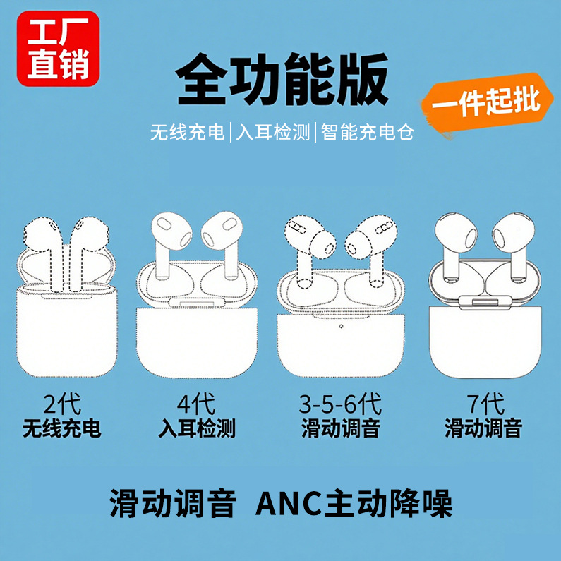 New Huqiangbei 2nd, 3rd, 4th, 5th, 6th, 7th generation wireless Bluetooth earphones full-featured for Apple Android noise reduction