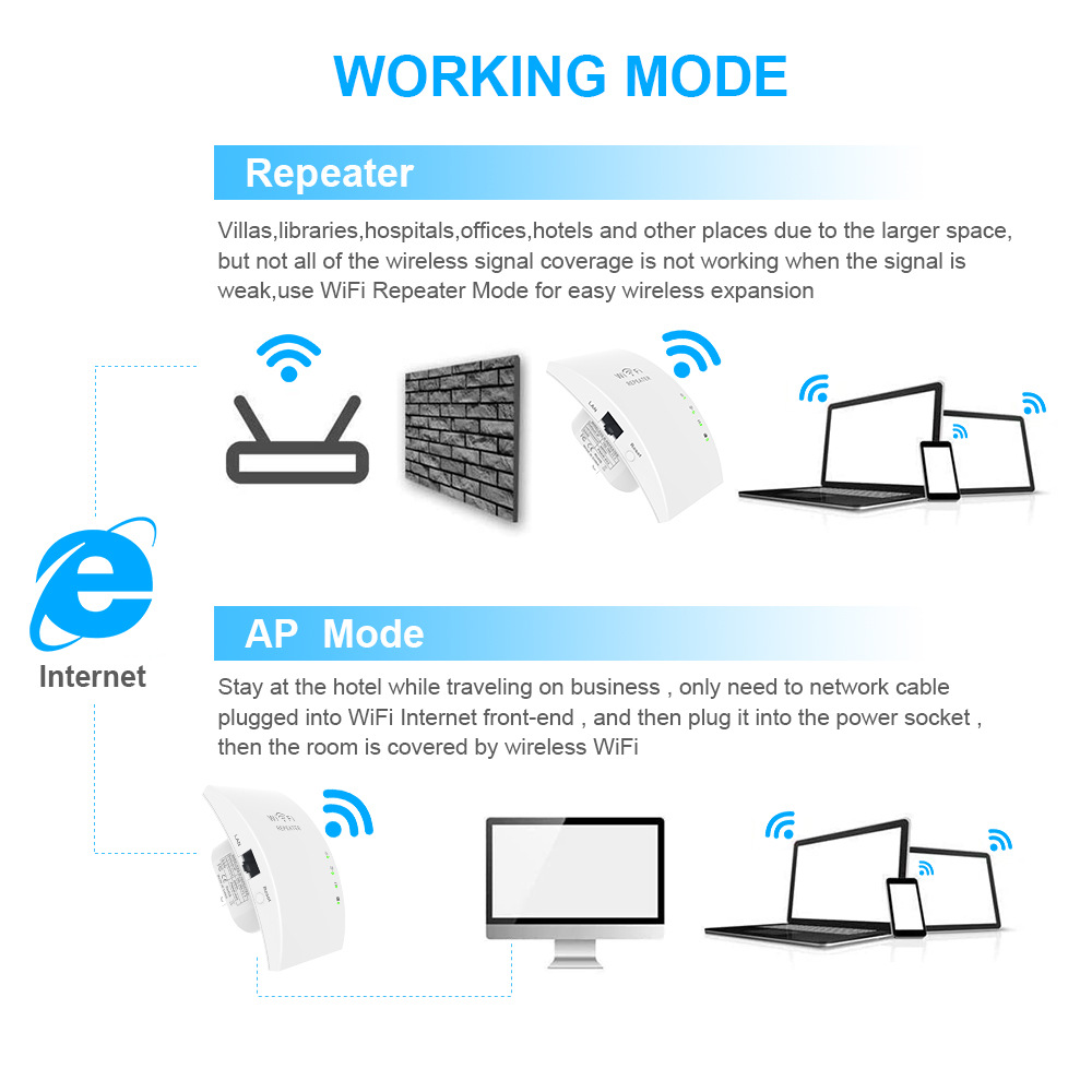 Support customization Wifi repeater signal extender wireless signal extender, signal amplifier